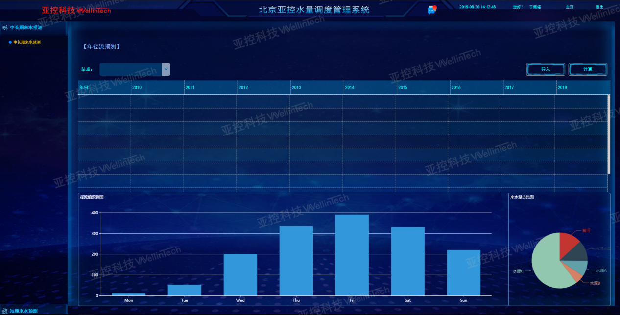 工程來水分析預(yù)測_副本.png
