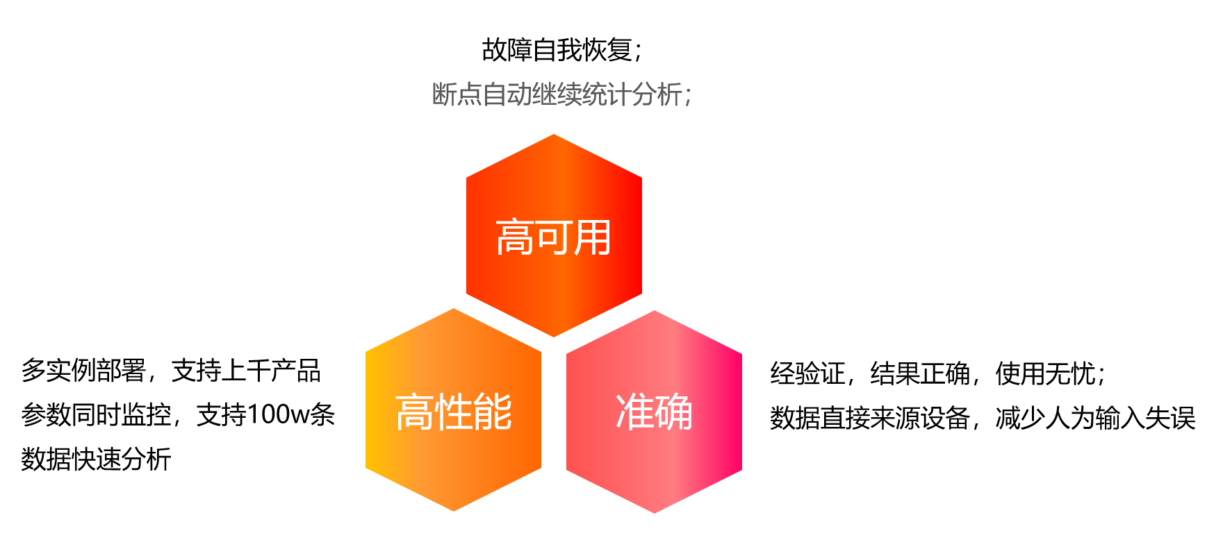 穩(wěn)定可靠.png
