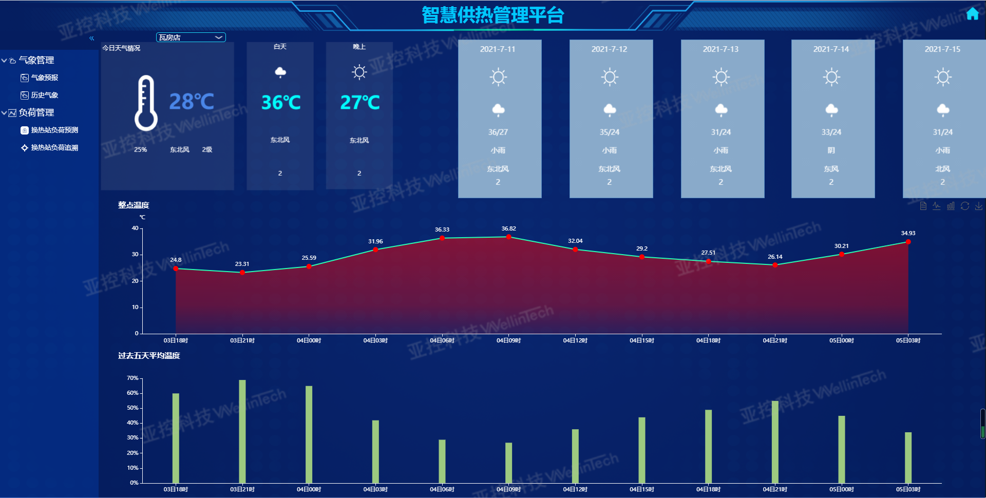 氣象預測_副本.png