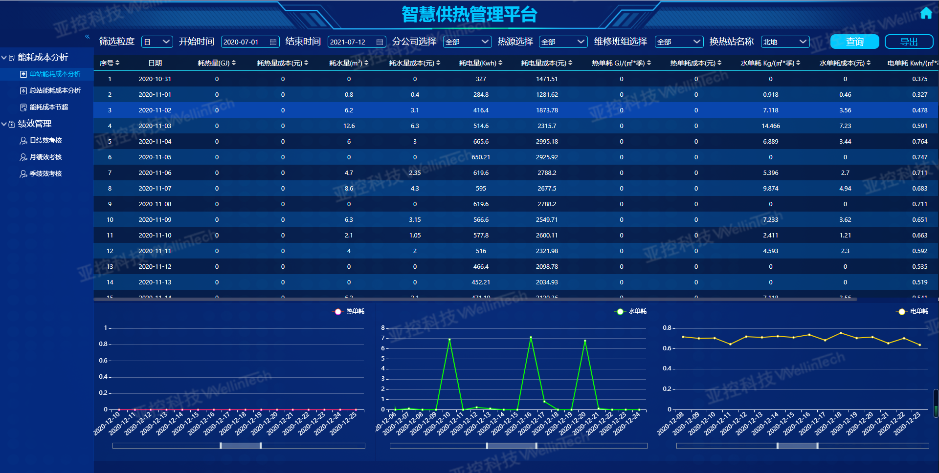 能耗成本分析_副本.png