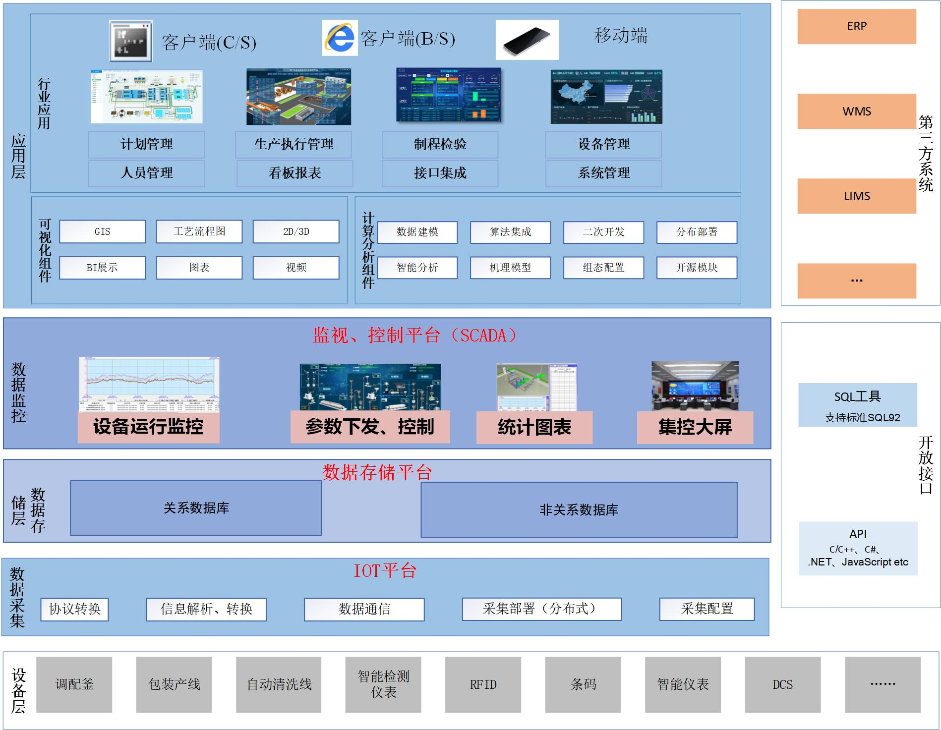 系統架構.png