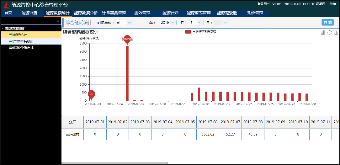 數據統計.png