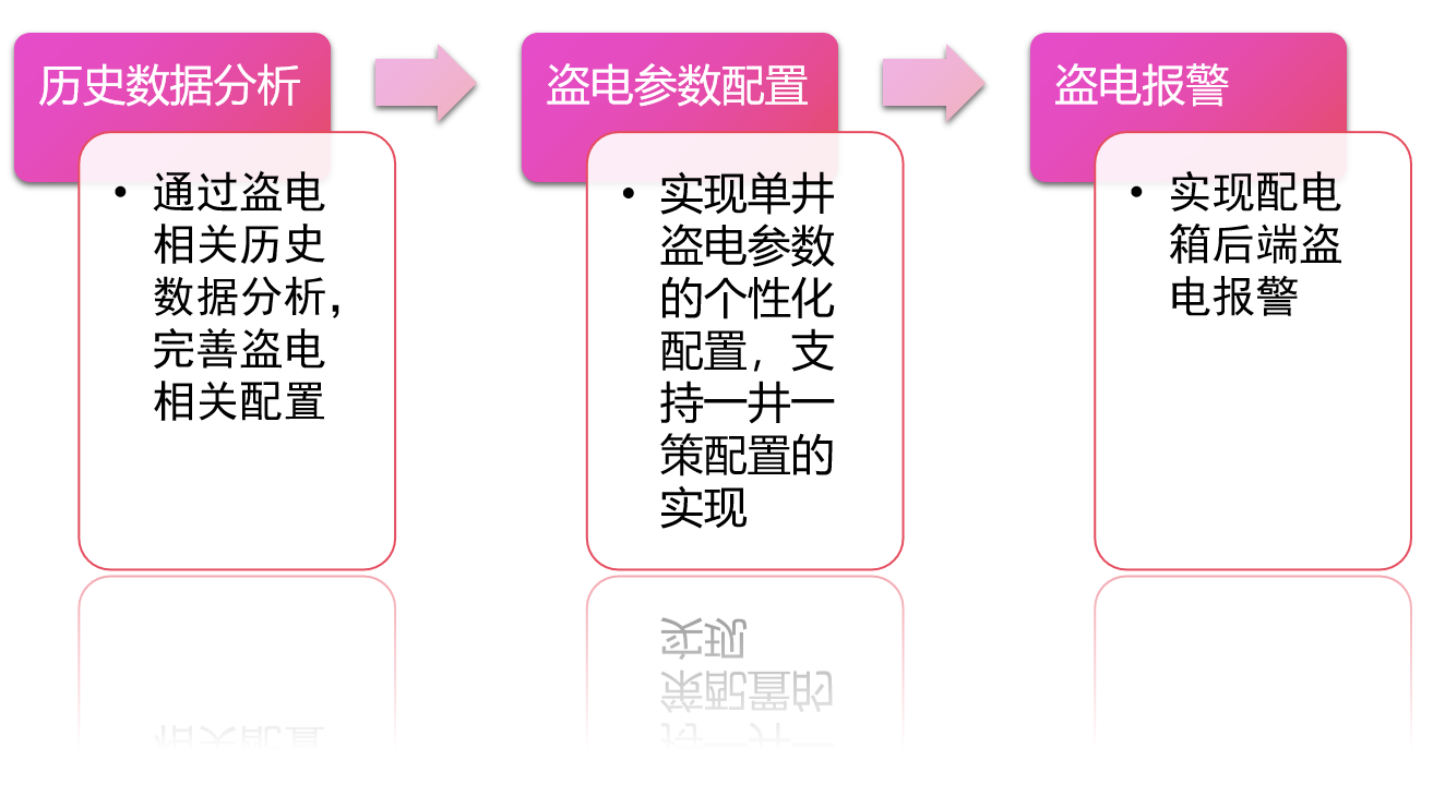 盜電管理.jpg
