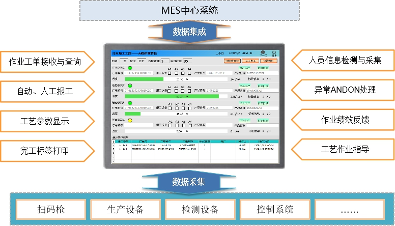 生產執行管理.png