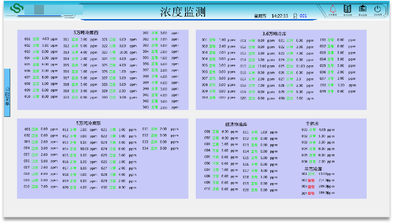有害氣體.png