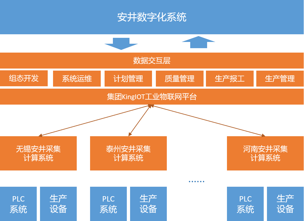 架構(gòu)圖.png