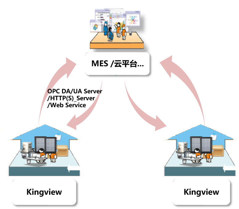 系統開放性.png