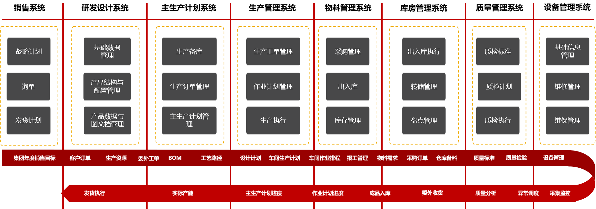 全業(yè)務(wù)流程.png