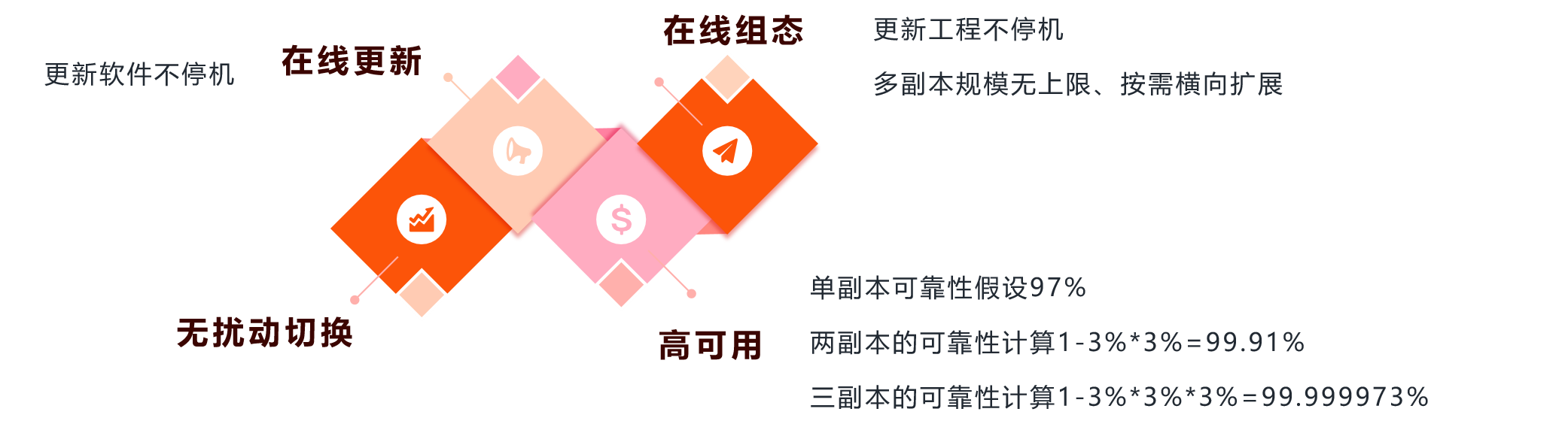永不停機1.png