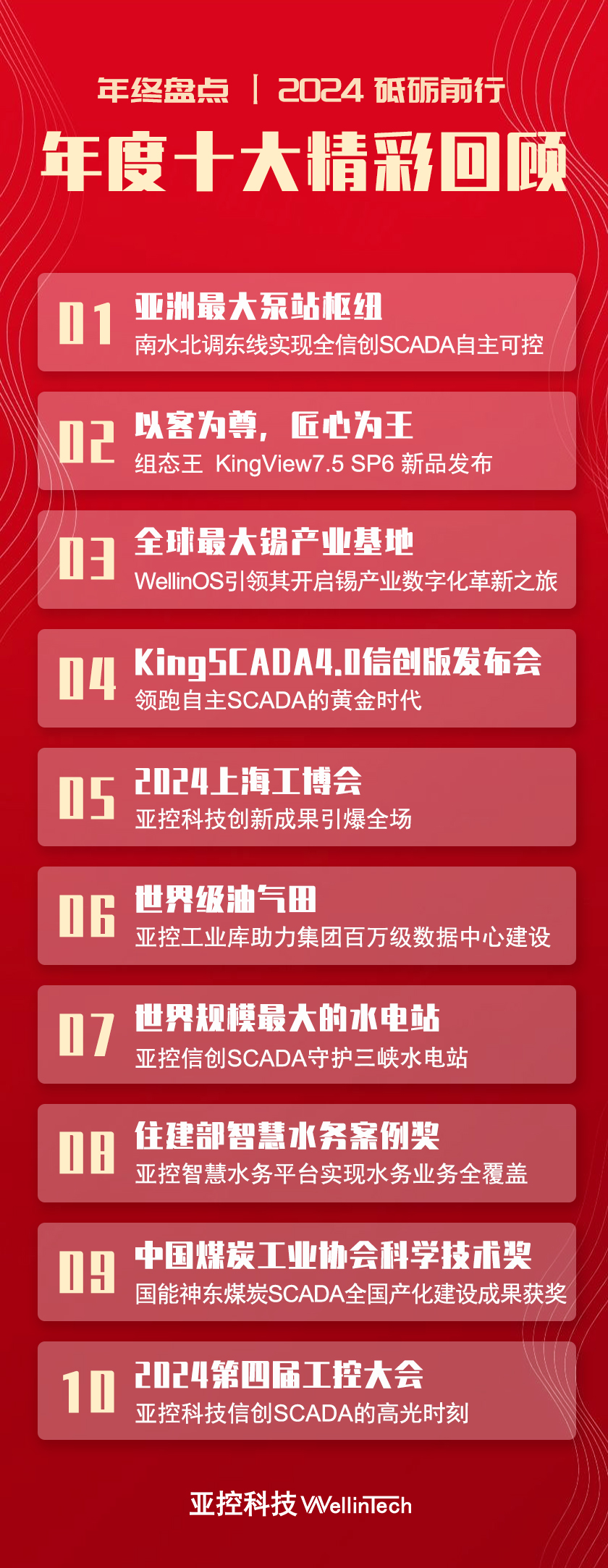 亞控十大新聞-海報.jpg