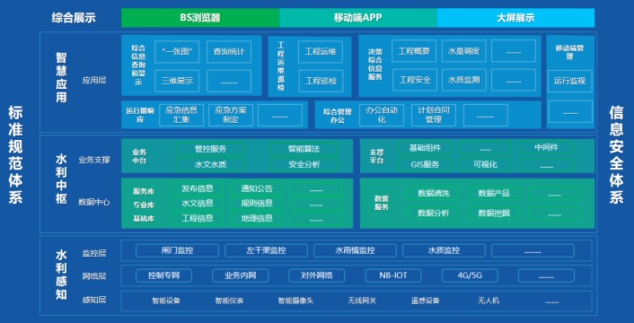 架構(gòu).png